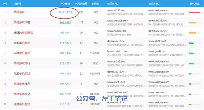 卖单机游戏一年赚几十万的暴利项目 赚钱 好文分享 第1张 图片