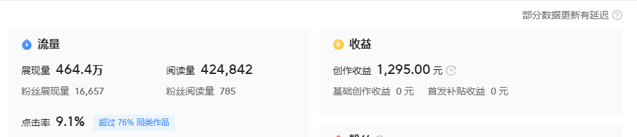 副业写故事也能月入过万+ 副业写故事也能月入过万+