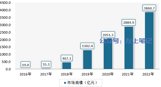 副业首选，抓住短视频剪辑风口