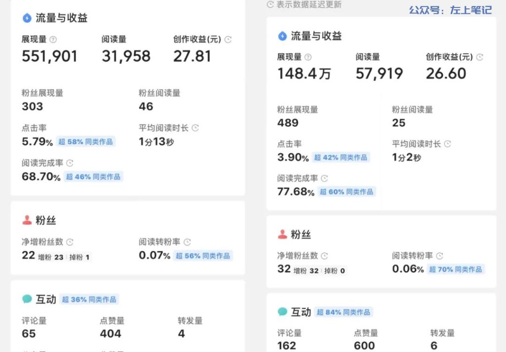 实操把微头条快速改编成原创文章