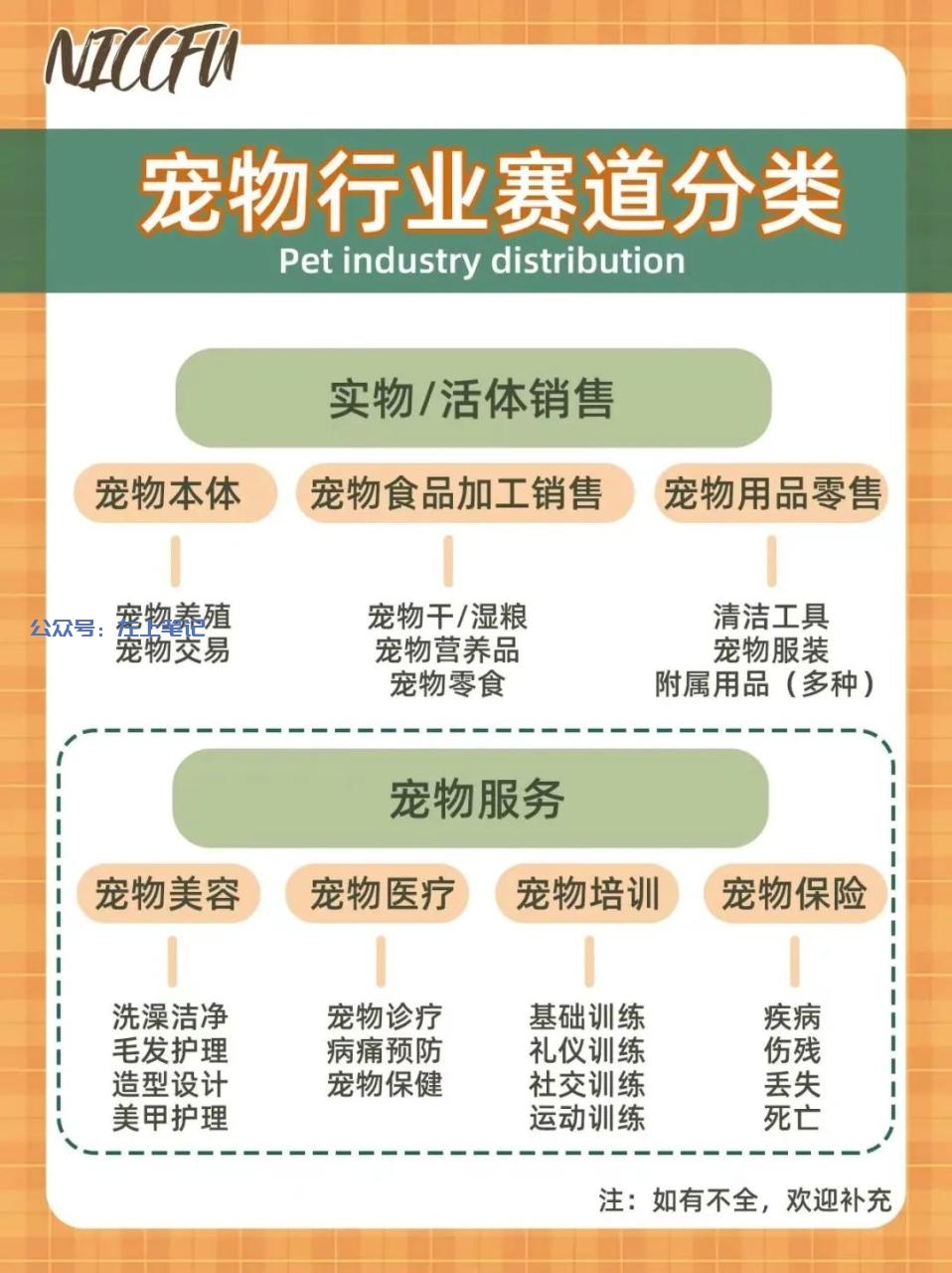 小红书宠物赛道，月入6000+