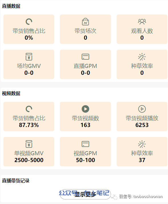 抖音女装图文带货月GMV250w月佣50w案例解析