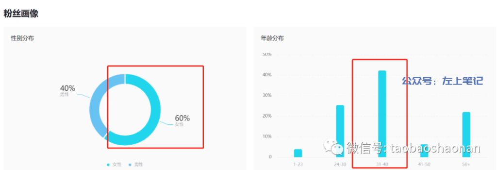 抖音女装图文带货月GMV250w月佣50w案例解析