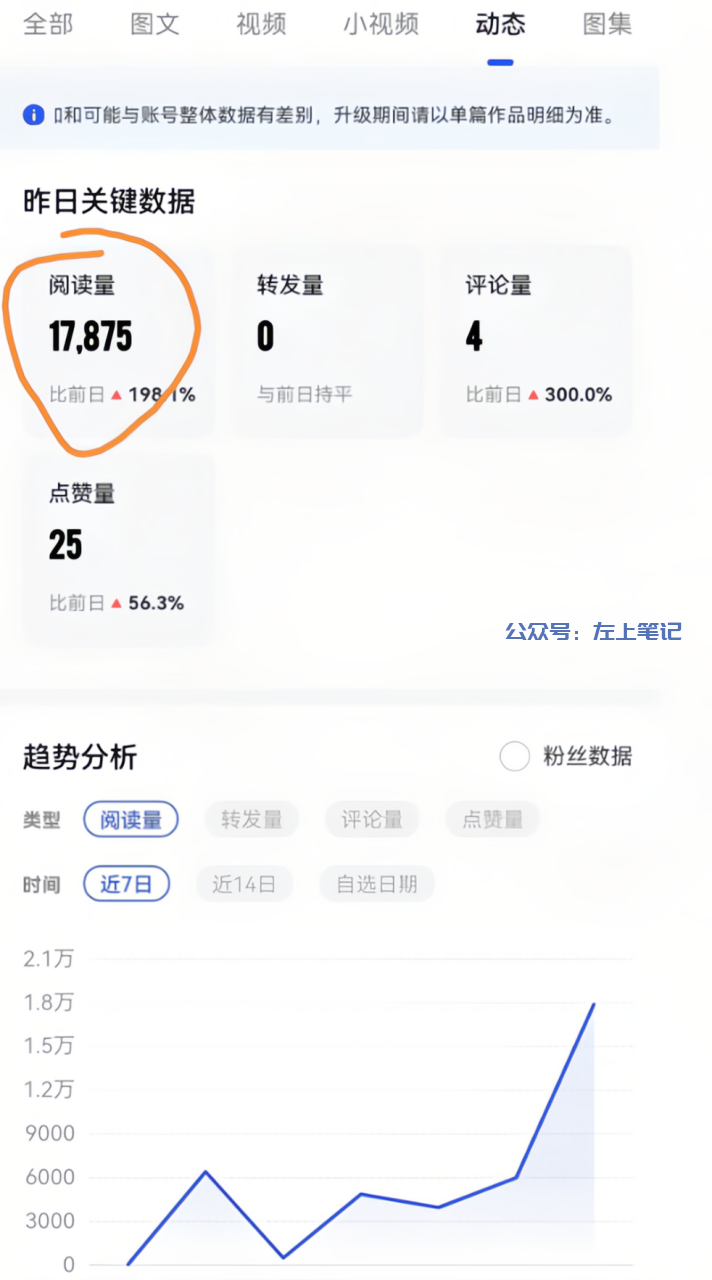 百家号AI共创计划，瓜分平台5000万创作激励