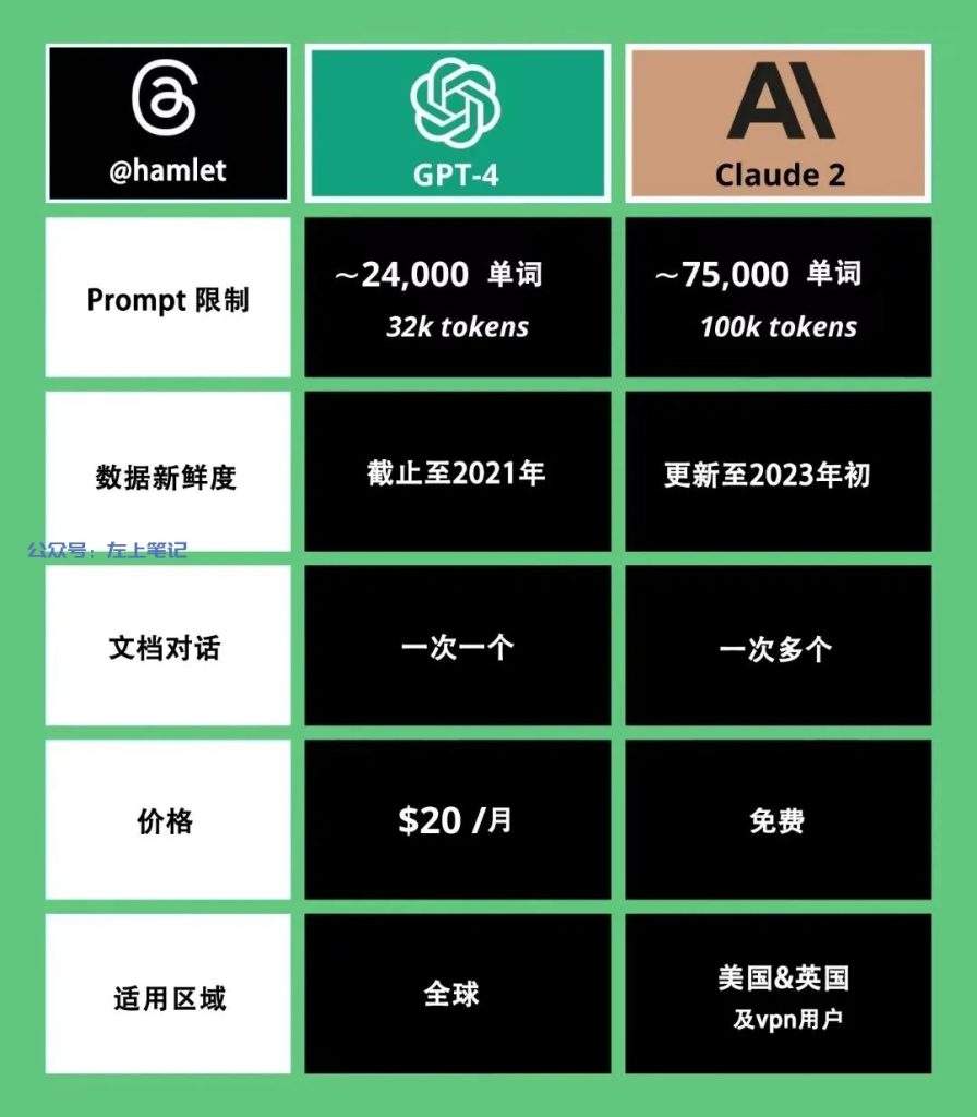 Claude保姆级教程，免费使用，可替代GPT-4