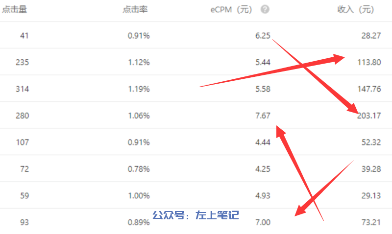 傻瓜式操作30分钟，小白也能日入200+