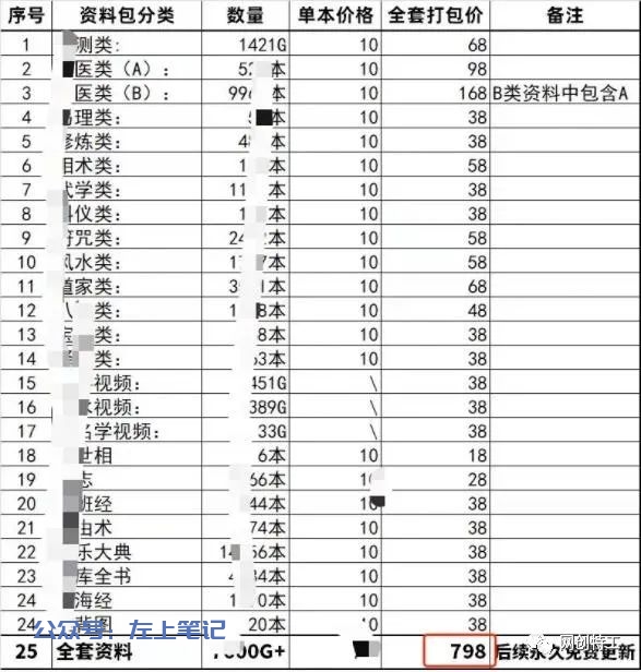古籍电子书，如何赚钱？