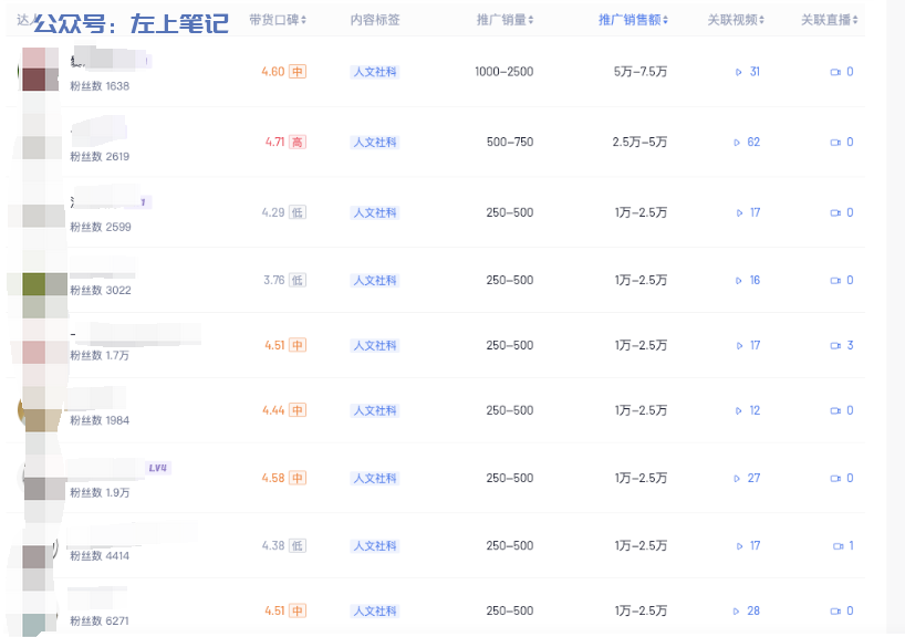 国学书单，新玩法，年过百万
