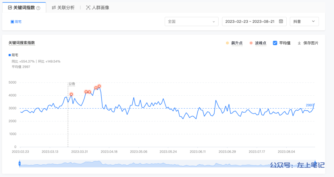 国学书单，新玩法，年过百万
