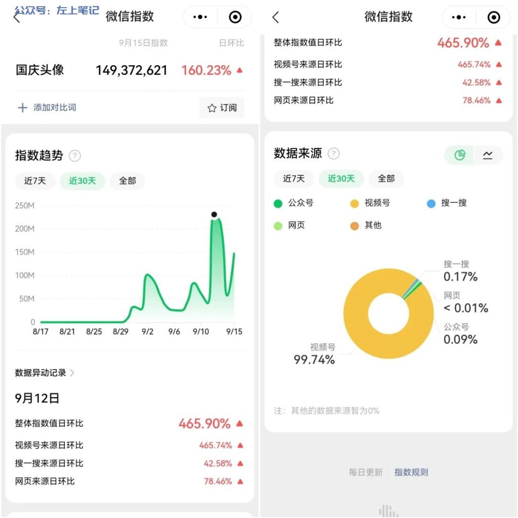 国庆红旗头像，热门小项目，日入200+