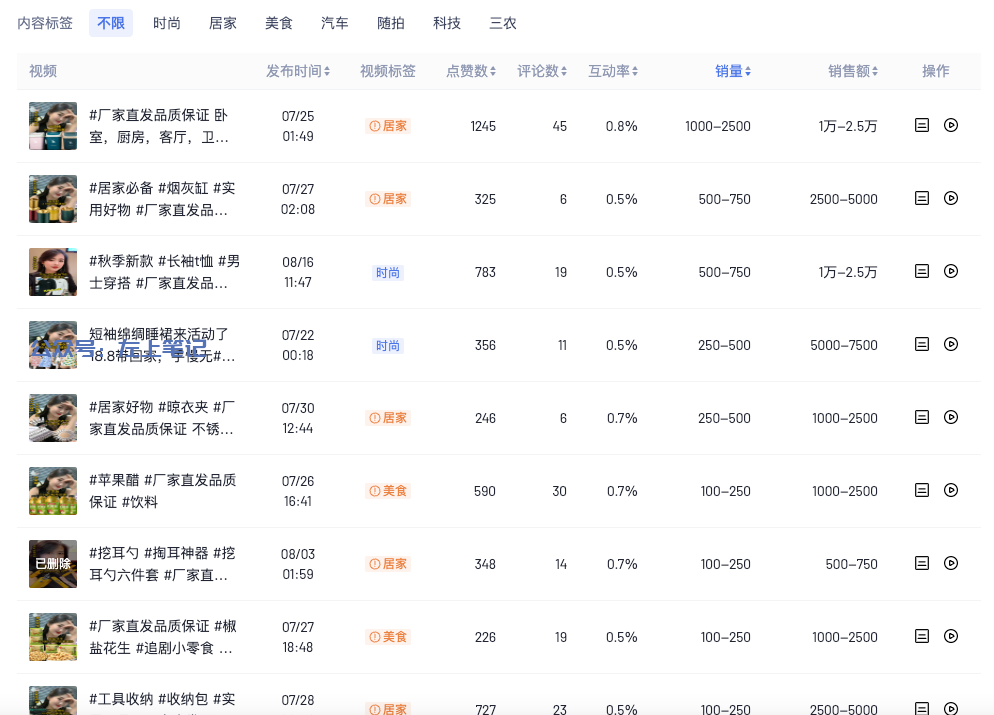 图文带货新玩法，AI生成美女带货10W+