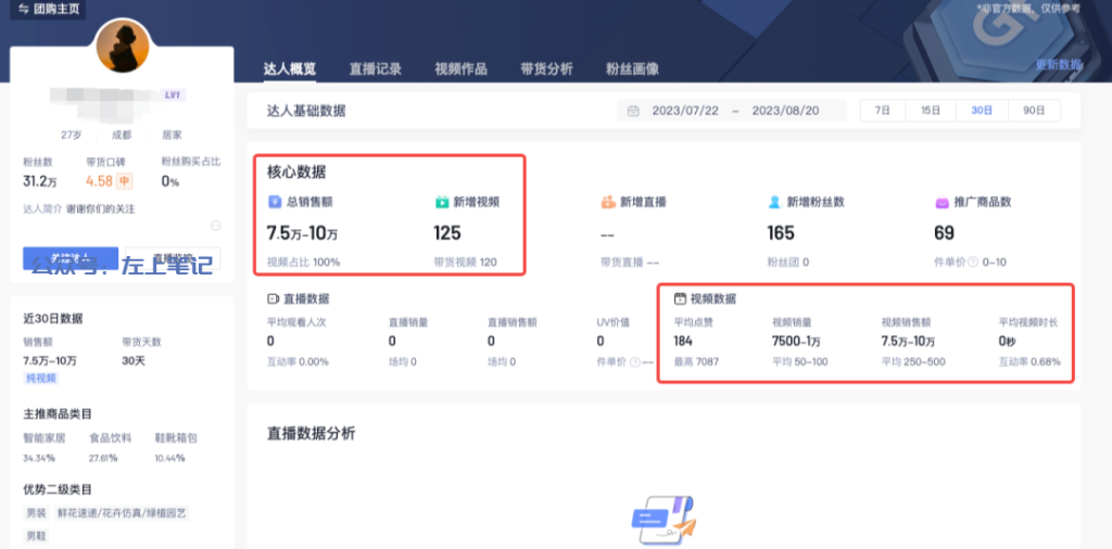 图文带货新玩法，AI生成美女带货10W+