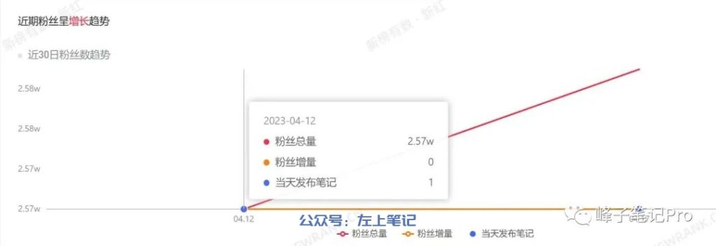 小红书幼儿手工制作教程