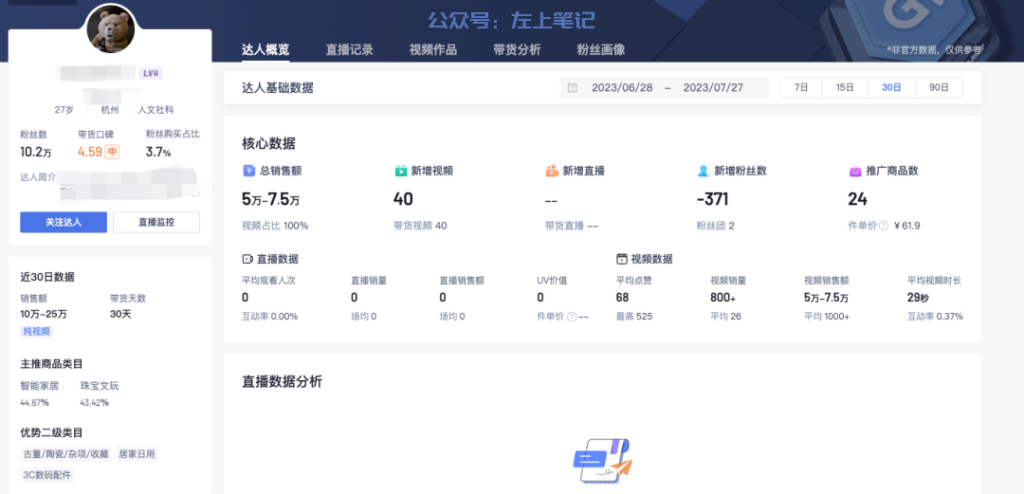 年销售额过亿的好物KOC带货矩阵
