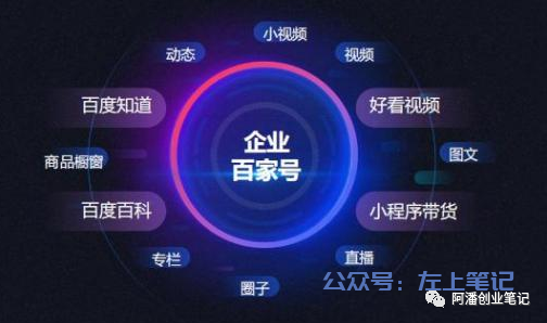 每天半小时，百家号日入500+
