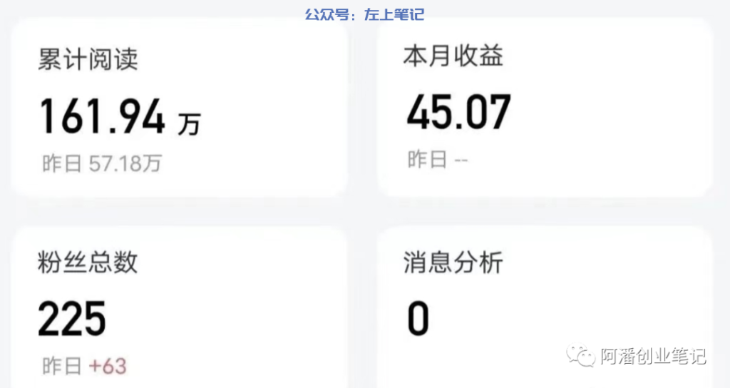 每天半小时，百家号日入500+