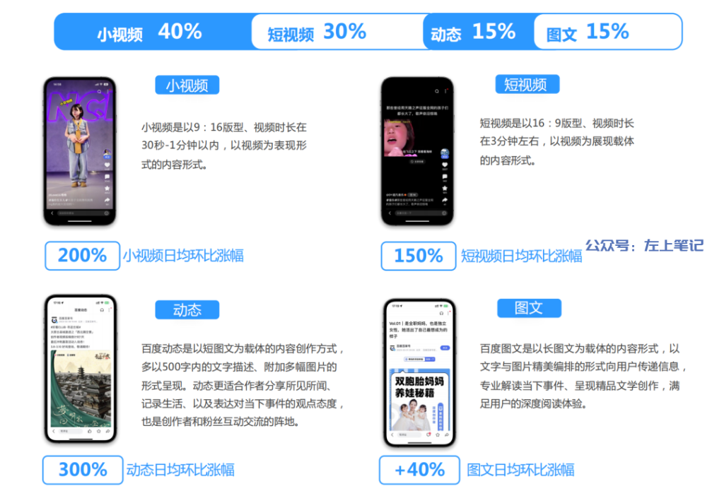 百家号如何实现变现收益最大化？
