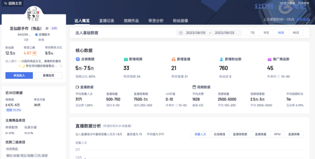 美女手工饰品，定制品的赚钱之道