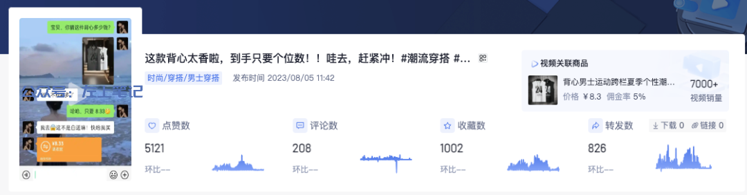 聊天记录创意带货男装，带货销量过万