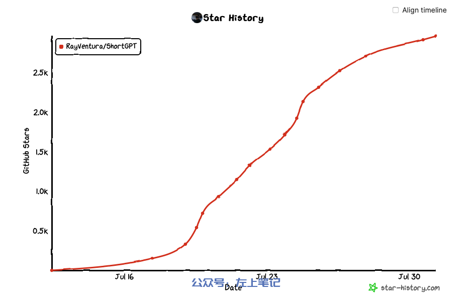 自从用上了它，我一天能做100个视频！