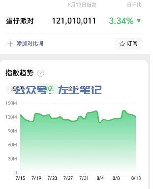 蛋仔派对副业项目，小白无脑操作，变现容易