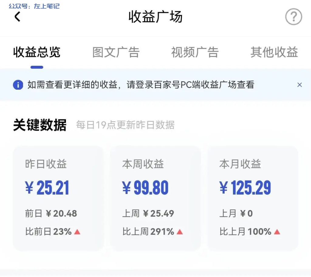 通过流量主赚取收益，AI变现的5个自媒体平台