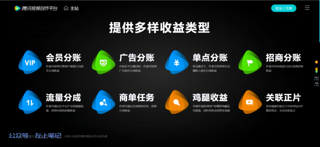 通过流量主赚取收益，AI变现的5个自媒体平台
