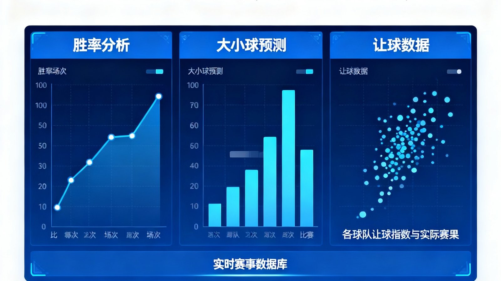 球探篮球比分智能预测页面，用图表展示胜率、大小球和让球分析
